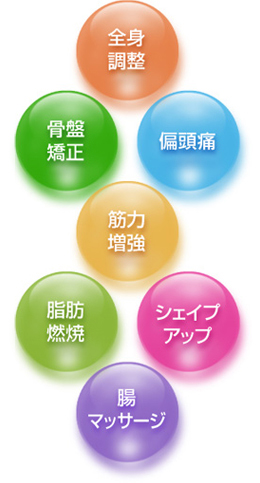 全身調整・骨盤矯正・偏頭痛・筋力増強・脂肪燃焼・シェイプアップ・腸マッサージ